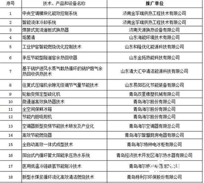 广州节能:城市绿肺再升级