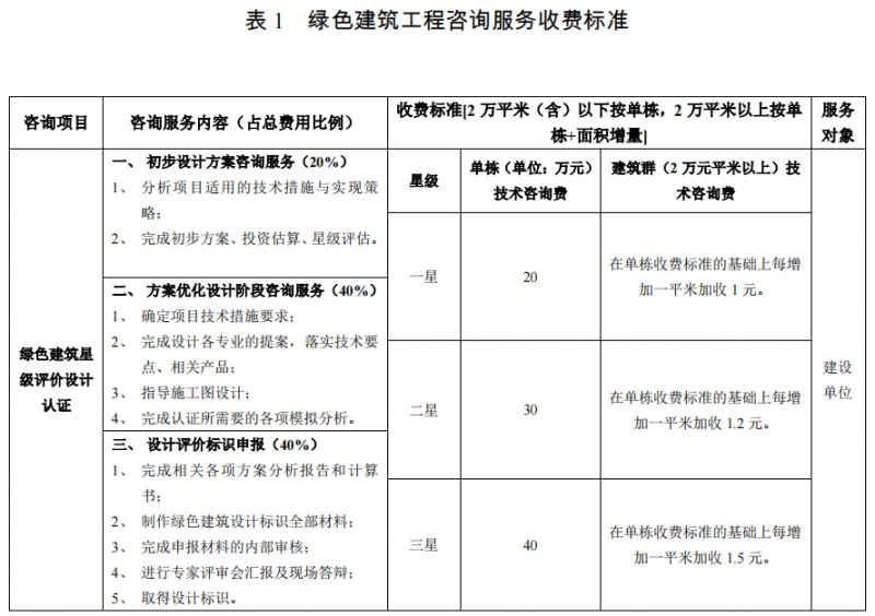 绿色建筑:引领节能新时代