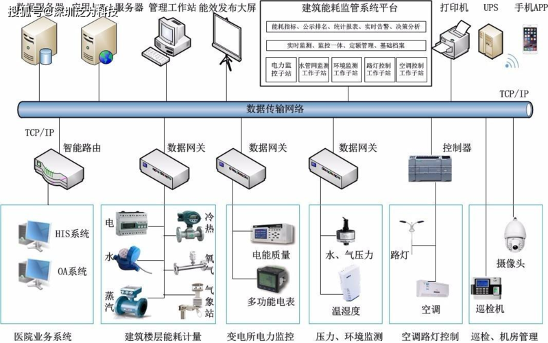绿色未来:节能科技引领低碳生活